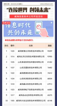 連接世界，創(chuàng)領(lǐng)未來 威海信息技術(shù)公司評選活動聚焦計(jì)算機(jī)軟件開發(fā)與運(yùn)維服務(wù)